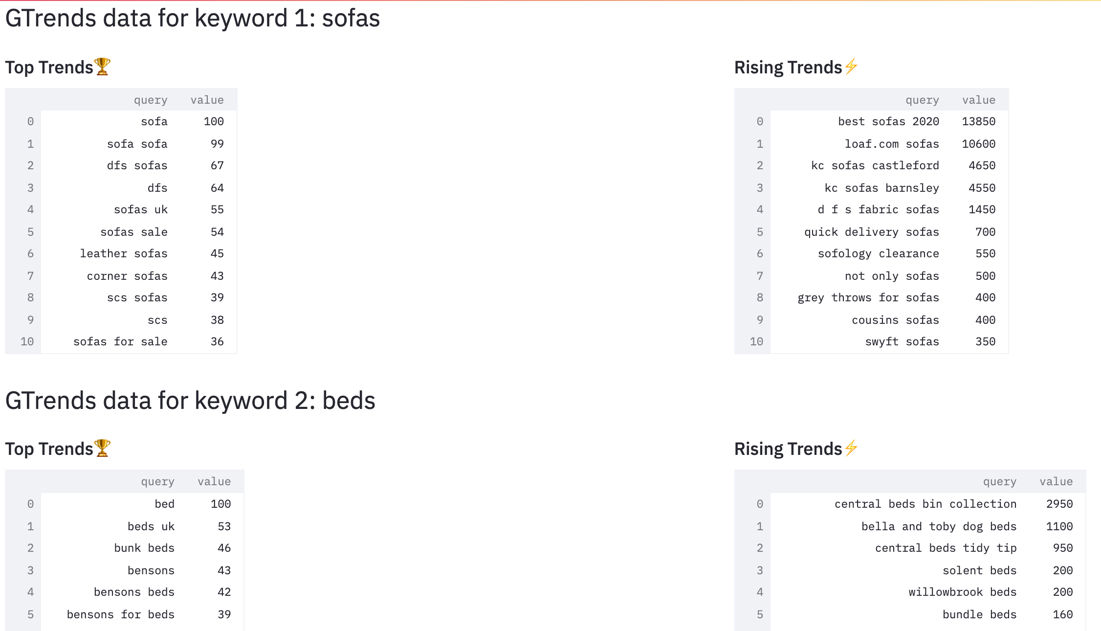 gtrendalyser-google-trends-data-orit